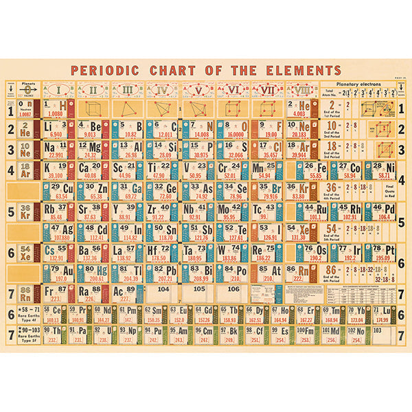Cavallini Poster Periodic Chart of the Elements