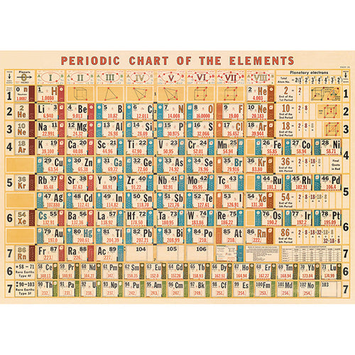 Cavallini Poster Periodic Chart of the Elements
