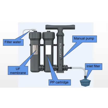 Portable Manual Water Purifier Pump – 0.1 Micron Ultrafiltration System